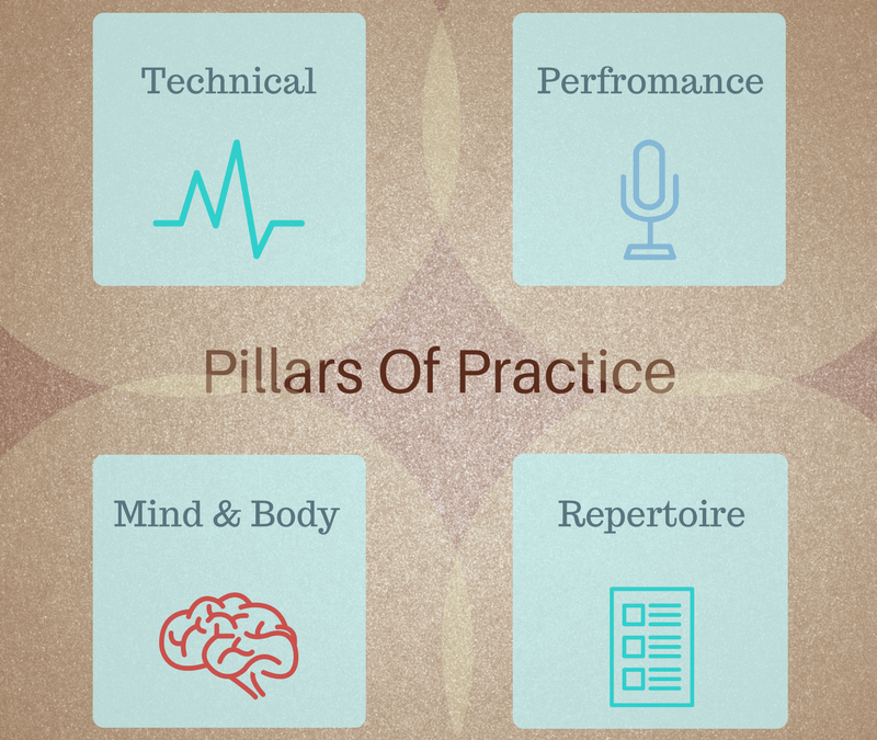 How To Practice Guitar…and get better results more quickly