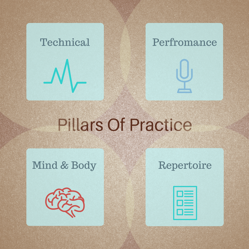 How To Practice Guitar...and get better results more quickly