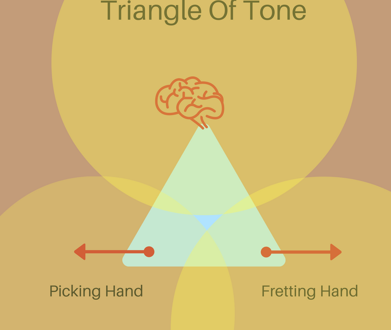 How To Develop Tone And Make Better Music