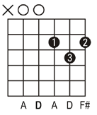 D chord