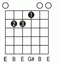 E chord