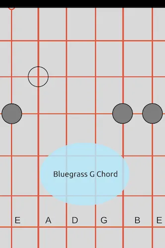 Bluegrass G chord