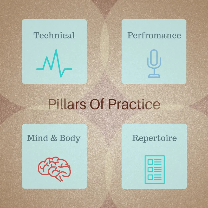 4 Pillars Of Practice